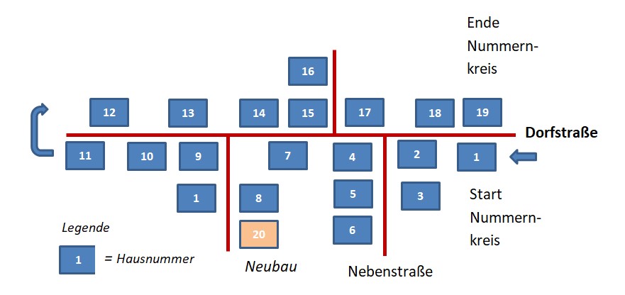 Hausnummernschema Preußische Zeit